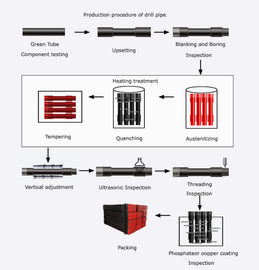 Thép hợp kim Công cụ khoan ổ cứng cho phương pháp khoan định hướng ngang Rig
